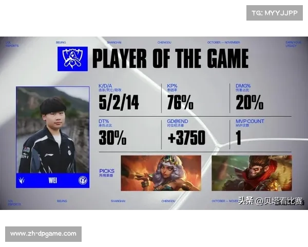 T1力克iG强势晋级瑞士轮 Gumayusi艾希爆发引领团队逆袭